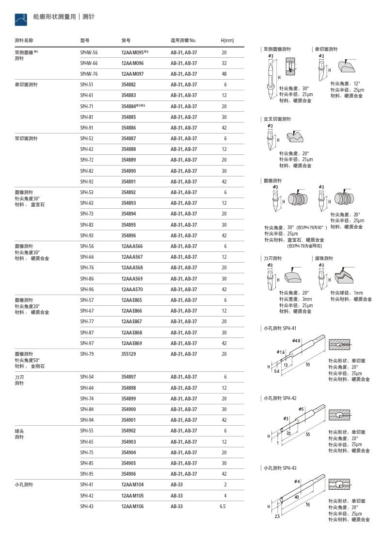 New 表面形状测量机 FORMTRACER Avant S3000系列(图27)