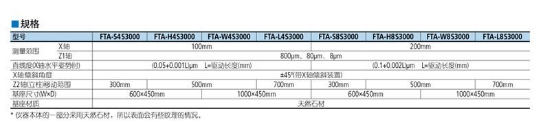 New 表面形状测量机FORMTRACER Avant C3000/4000系列(图6)